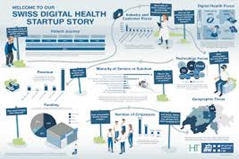 Les start-ups helvétiques de la santé numérique attirent les investisseurs